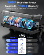 Laufband C1F Pro